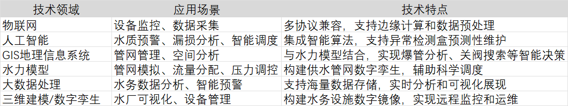 專業解讀：成都深龍軟件如何打造智慧水務平臺