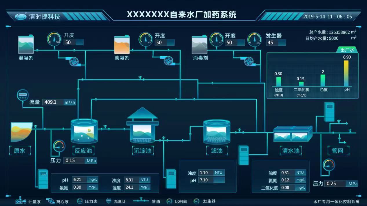 COD自動在線監測分析儀器的工作原理(圖2) COD自動在線監測分析儀器的工作原理(圖2)