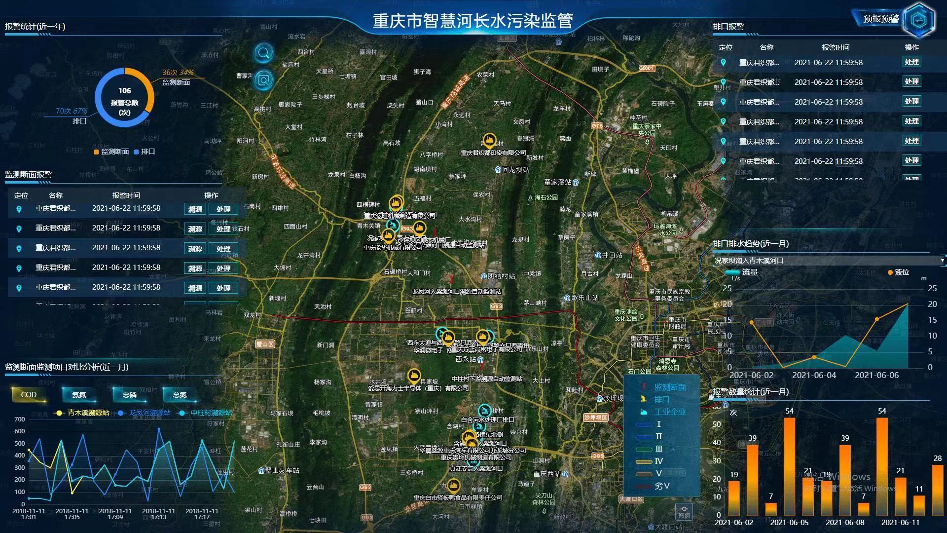 智慧河道物聯網解決方案 河道水位水質流量實時監測系統(圖3)
